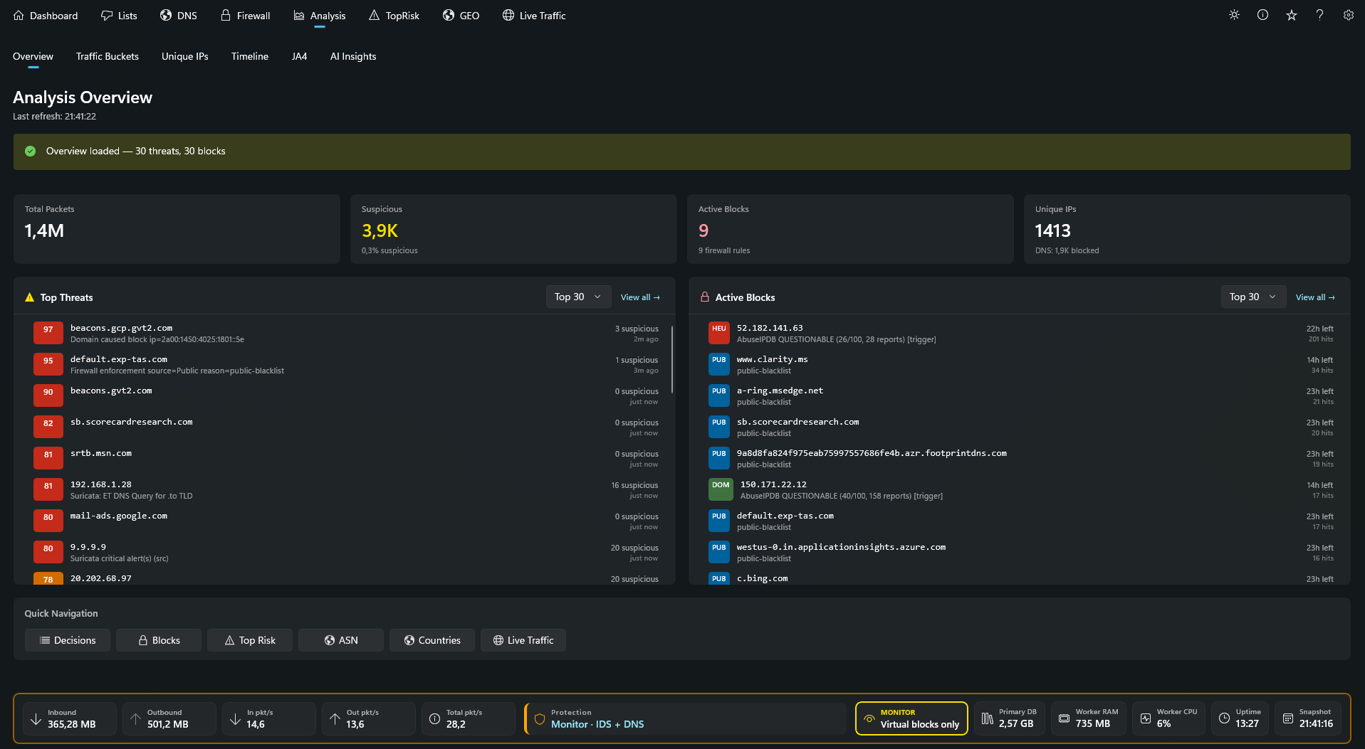 Overview screenshot