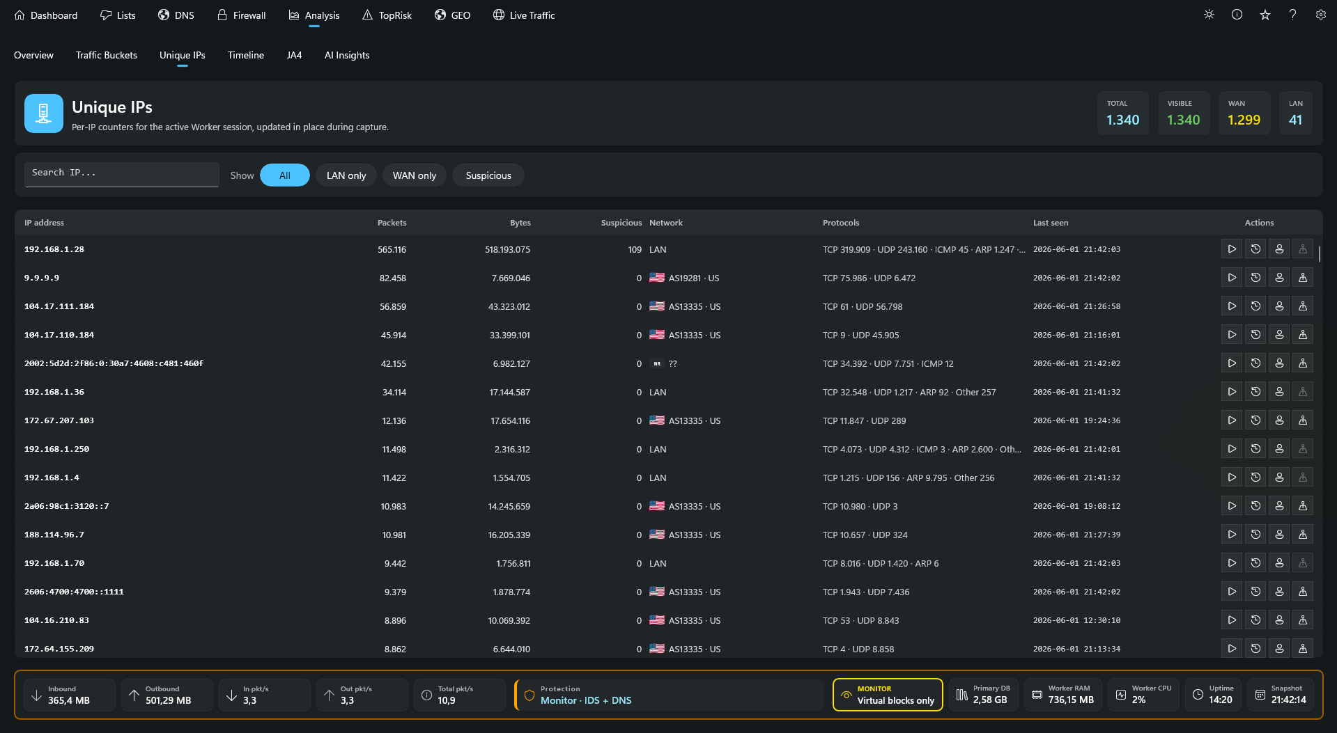 Unique IPs screenshot